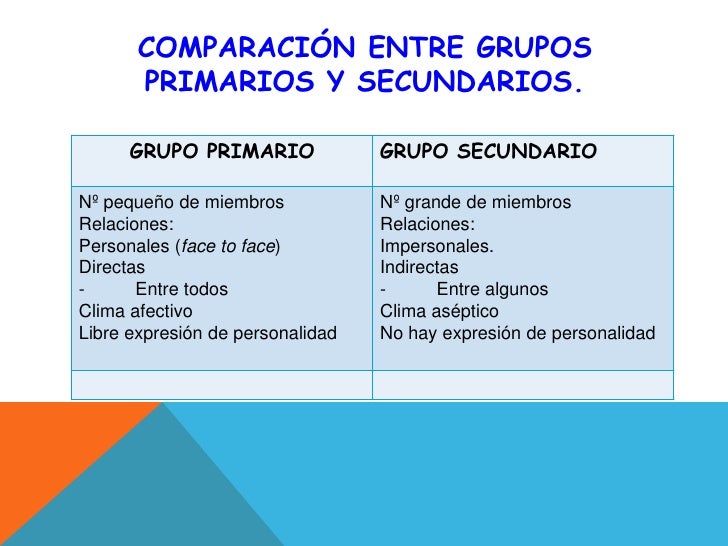 Agentes de socializacion