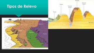 Tipos de Relevo
 