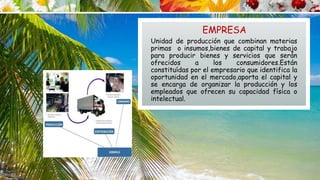 EMPRESA
Unidad de producción que combinan materias
primas o insumos,bienes de capital y trabajo
para producir bienes y servicios que serán
ofrecidos a los consumidores.Están
constituídas por el empresario que identifica la
oportunidad en el mercado,aporta el capital y
se encarga de organizar la producción y los
empleados que ofrecen su capacidad física o
intelectual.
 