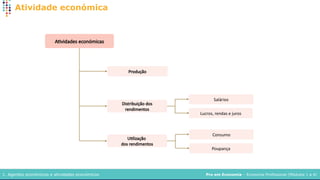 Pro em Economia – Economia Profissional (Módulos 1 a 4)
1. Agentes económicos e atividades económicos
Atividade económica
Atividades económicas
Produção
Distribuição dos
rendimentos
Utilização
dos rendimentos
Salários
Lucros, rendas e juros
Consumo
Poupança
 