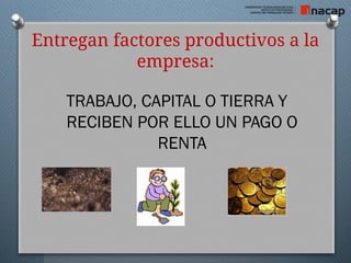 Entregan factores productivos a la
empresa:
TRABAJO, CAPITAL O TIERRA Y
RECIBEN POR ELLO UN PAGO O
RENTA
 