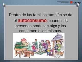 Dentro de las familias también se da
el autoconsumo, cuando las
personas producen algo y los
consumen ellas mismas.
 