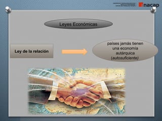 Ley de la relación
Leyes Económicas
países jamás tienen
una economía
autárquica
(autosuficiente)
 