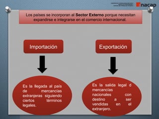 Importación Exportación
Los países se incorporan al Sector Externo porque necesitan
expandirse e integrarse en el comercio internacional.
Es la llegada al país
de mercancías
extranjeras siguiendo
ciertos términos
legales.
Es la salida legal d
mercancías
nacionales con
destino a ser
vendidas en el
extranjero.
 