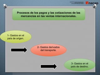 Procesos de los pagos y las cotizaciones de las
mercancías en las ventas internacionales.
3- Gastos en el
país de destino.
2- Gastos derivados
del transporte.
1- Gastos en el
país de origen.
 