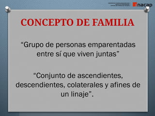CONCEPTO DE FAMILIA
“Grupo de personas emparentadas
entre sí que viven juntas”
“Conjunto de ascendientes,
descendientes, colaterales y afines de
un linaje”.
 