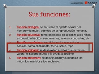 Sus funciones:
1. Función biológica: se satisface el apetito sexual del
hombre y la mujer, además de la reproducción humana.
2. Función educativa: tempranamente se socializa a los niños
en cuanto a hábitos, sentimientos, valores, conductas, etc.
3. Función económica: se satisfacen las necesidades
básicas, como el alimento, techo, salud, ropa.
4. Función solidaria: se desarrollan afectos que permiten
valorar el socorro mutuo y la ayuda al prójimo.
5. Función protectora: se da seguridad y cuidados a los
niños, los inválidos y los ancianos.
 