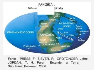 Triássico Inferior
PANGÉIA
Fonte : PRESS, F.; SIEVER, R.; GROTZINGER, John;
JORDAN, T. H. Para Entender a Terra.
São Paulo:Bookman, 2006.
 