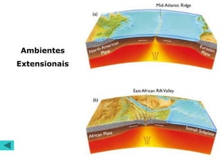 Ambientes
Extensionais
 
