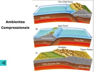 Ambientes
Compressionais
 