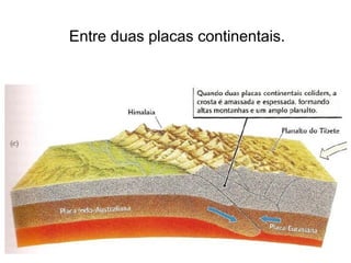 Entre duas placas continentais.
 