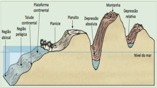 Agentes externos e Relevo Brasileiro