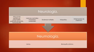 Neumología.
Asma. Bronquitis crónica.
Neurología.
Afecciones
periféricas:
poliomielitis,
polirradiculoneuritis,
mononeuritis.
Lesiones centrales:
medulares,
cerebrales.
Esclerosis múltiple. Miopatías.
Enfermedad de
Parkinson.
 