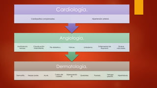 Dermatología.
Dermatitis. Herpes zoster. Acné.
Caída del
cabello.
Hiperquerato
sis.
Queloides. Psoriasis.
Verruga
plantar.
Hiperhidrosis.
Angiología.
Insuficiencia
venosa.
Claudicación
intermitente.
Pie diabético. Várices. Linfedema.
Enfermedad de
Raynaud.
Úlceras
vasculares.
Cardiología.
Cardiopatías compensadas. Hipertensión arterial.
 