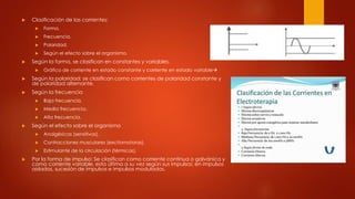  Clasificación de las corrientes:
 Forma.
 Frecuencia.
 Polaridad.
 Según el efecto sobre el organismo.
 Según la forma, se clasifican en constantes y variables.
 Gráfico de corriente en estado constante y corriente en estado variable
 Según la polaridad: se clasifican como corrientes de polaridad constante y
de polaridad alternante.
 Según la frecuencia
 Baja frecuencia.
 Media frecuencia.
 Alta frecuencia.
 Según el efecto sobre el organismo
 Analgésicas (sensitivas).
 Contracciones musculares (excitomotoras).
 Estimulante de la circulación (térmicas).
 Por la forma de impulso: Se clasifican como corriente continua o galvánica y
como corriente variable, esta última a su vez según sus impulsos: en impulsos
aislados, sucesión de impulsos e impulsos modulados.
 