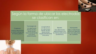 Según la forma de ubicar los electrodos
se clasifican en:
Coplanar.
Ambos electrodos
a nivel cutáneo en
el mismo plano.
Transregional.
Un electrodo
frente al otro,
abarcando
transversalmente
una zona
determinada.
Longitudinal.
Un electrodo
frente al otro
abarcando
longitudinalmente
una zona.
Bipolar.
Dos electrodos
relacionados con
la misma estructura
anatómica.
Monopolar.
Solo un electrodo
activo en relación
con una estructura
en cuestión.
 