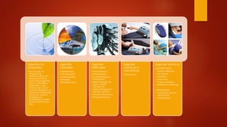 Agentes no
ionizantes.
•Son los que se
emplean en
medicina física. En
ellos se incluye el
resto de los agentes
físicos, naturales y
artificiales, cuya
interacción con el
material biológico no
produce ionizaciones
atómicas, pues la
energía que
transmiten al medio
es insuficiente para
ello.
Agentes
naturales
•Helioterapia.
•Climoterapia.
•Talasoterapia.
•Peloides.
•Balneoterapia.
Agentes
artificiales
•Termoterapia.
•Hidroterapia.
•Luminoterapia o
fototerapia.
•Electroterapia de
baja y media
frecuencia.
• Electroterapia de
alta frecuencia.
•Terapia ultrasónica.
•Magnetoterapia.
Agentes
cinéticos o
mecánicos.
•Ultrasonido.
Agentes térmicos
•SUPERFICIALES:
•Bolsas calientes.
•Envolturas.
•Parafina.
•Aire seco.
•Vapor de agua.
•Radiación infrarroja.
•PROFUNDOS:
•Corrientes de alta
frecuencia.
•Ultrasonidos.
 