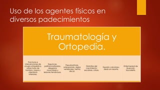 Uso de los agentes físicos en
diversos padecimientos
Traumatología y
Ortopedia.
Fracturas e
intervenciones de
cirugía ortopédica,
sobre todo de
hombro, raquis y
miembros
inferiores.
Esguinces,
politraumatizados,
desgarros
musculares y
lesiones tendinosas.
Pseudoartrosis,
osteoporosis, algias
vertebrales, hernia
discal.
Distrofias del
crecimiento:
escoliosis, cifosis.
Espolón calcáneo,
dedo en resorte.
Enfermedad de
Quervain.
Sacroileítis.
 