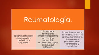 Reumatología.
Lesiones articulares
degenerativas
periféricas y
raquídeas.
Enfermedades
reumáticas
inflamatorias: artritis
reumatoide,
espondilitis
anquilosante, lupus
eritematoso
sistémico.
Espondiloartropatías,
polimiositis, esclerosis
sistémica progresiva.
Reumatismos
paraarticulares:
fibromialgia y
tendinitis.
 