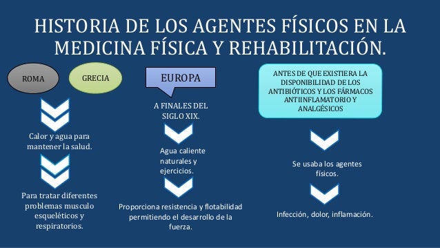 Agentes fisicos