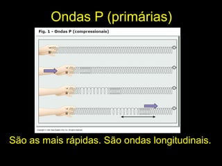 Ondas P (primárias)São asmais rápidas. São ondas longitudinais.