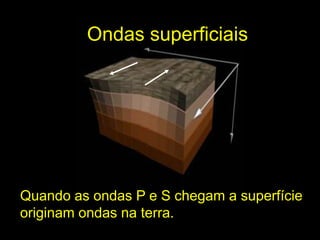 Ondas superficiaisQuando as ondas P e S chegamasuperfícieoriginam ondas naterra. 