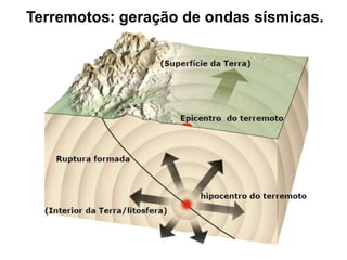 Terremotos: geração de ondas sísmicas.