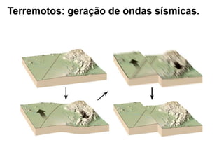 Terremotos: geração de ondas sísmicas.