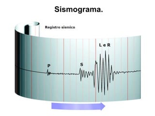 Sismograma.,[object Object]