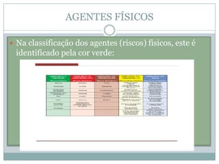 riscos físicos | PPTX
