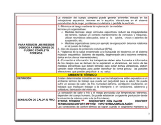 3
La vibración del cuerpo completo puede generar diferentes efectos en los
trabajadores expuestos: lesiones en la espalda, alteraciones en el sistema
reproductivo de la mujer, problemas circulatorios o pérdida de audición.
PARA REDUCIR LOS RIESGOS
DEBIDOS A VIBRACIONES DE
CUERPO COMPLETO
PODEMOS:
1.- Minimizar el riesgo mediante la implantación de medidas
técnicas y/o organizativas:
 Medidas técnicas: elegir vehículos específicos, reducir las irregularidades
del terreno, realizar un correcto mantenimiento de vehículos y máquinas,
utilizar neumáticos adecuados, dotar a la cabina, chasis y asientos de
suspensión, etc.
 Medidas organizativas como por ejemplo la organización deturnos rotatorios
en el puesto de trabajo.
2.- Uso de equipos de protección individual (EPIs).
3.- Vigilancia de la salud encaminada a la búsqueda de trastornos en el sistema
músculo esquelético (dolores de espalda, degeneración de la columna vertebral,
daños en los discos intervertebrales).
4.- Formación e información: los trabajadores deben estar formados e informados
de los riesgos que se derivan de la exposición a vibraciones, así como de las
medidas preventivas que deben tomarse para evitar dichas vibraciones. Deben
también estar informados para poder identificar de forma precoz las posibles
alteraciones que puedan perjudicar a su salud.
AMBIENTE TÉRMICO
DEFINICIÓN Existen determinadas industrias en las que los trabajadores están expuestos a un
ambiente térmico de trabajo que puede ser perjudicial para la salud. Se puede
sufrir un exceso de calor, de frío, humedad extrema, ventilación insuficiente, en
trabajos que impliquen trabajar a la intemperie o en fundiciones, calderería y
soldadura, fabricación del vidrio etc.
SENSACIÓN DE CALOR O FRIO.
La sensación de calor o frío y el riesgo provocado por temperaturas extremas,
dependen del cuerpo humano. Se puede establecer la siguiente graduación desde
la situación de máximo calor a la de frío intenso:
STRESS TÉRMICO DISCONFORT CON CALOR CONFORT
TÉRMICODISCONFORT EN FRÍO HIPOTERMIA/CONGELACIÓN
Las condiciones de confort térmico se logran cuando el organismo mantiene su
 