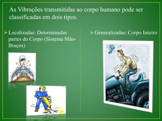 As Vibrações transmitidas ao corpo humano pode ser 
classificadas em dois tipos. 
Localizadas: Determinadas 
partes do Corpo (Sistema Mão- 
Braços) 
Generalizadas: Corpo Inteiro 
 