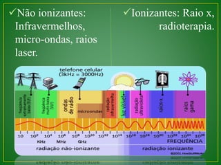 Não ionizantes: 
Infravermelhos, 
micro-ondas, raios 
laser. 
Ionizantes: Raio x, 
radioterapia. 
 