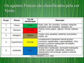 Os agentes Físicos são classificados pela cor 
Verde. 
 