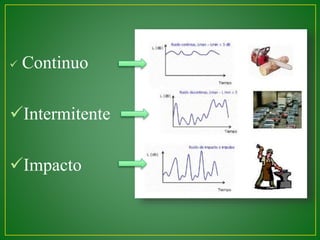  Continuo 
Intermitente 
Impacto 
 
