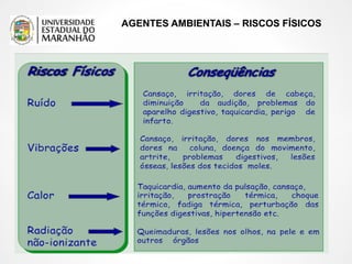 AGENTES AMBIENTAIS – RISCOS FÍSICOS
 