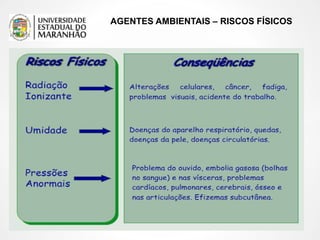 AGENTES AMBIENTAIS – RISCOS FÍSICOS
 
