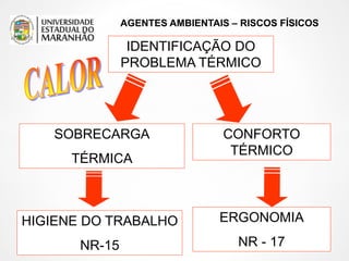 AGENTES AMBIENTAIS – RISCOS FÍSICOS
IDENTIFICAÇÃO DO
PROBLEMA TÉRMICO
CONFORTO
TÉRMICO
SOBRECARGA
TÉRMICA
HIGIENE DO TRABALHO
NR-15
ERGONOMIA
NR - 17
 