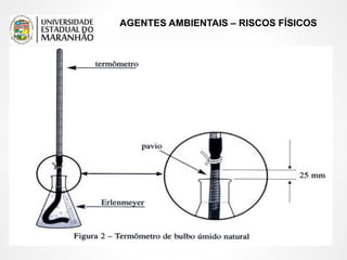 AGENTES AMBIENTAIS – RISCOS FÍSICOS
 