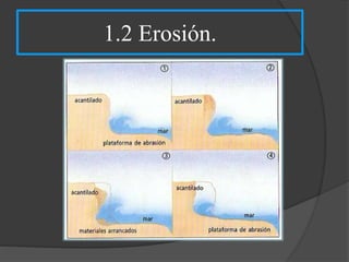 1.2 Erosión.
 