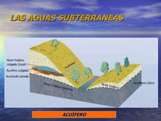 LAS AGUAS SUBTERRANEAS ACUÍFERO 