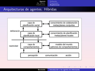Agencia
Ag. Inform.
Clasiﬁcación
Deﬁnición
Propiedades
Arquitecturas
Arquitecturas de agentes. Híbridas
@mrebollo Introduc...
