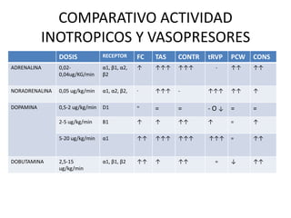 Agentes Inotropicos Agentes inotropicos | PPTX