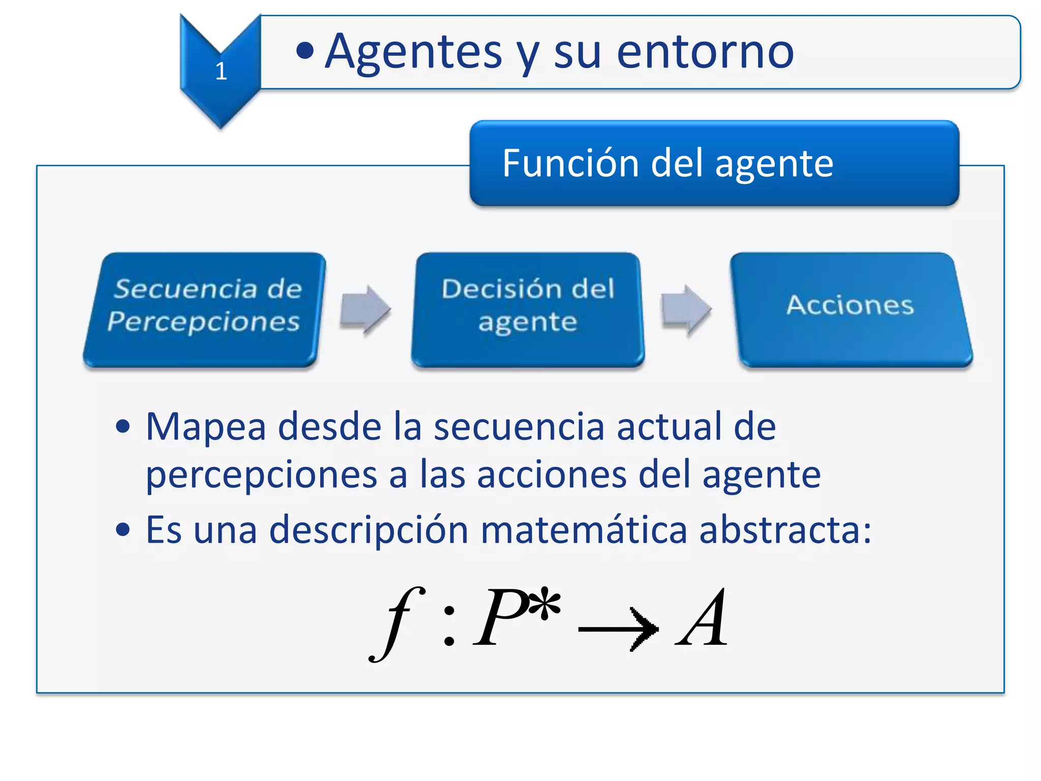 • Mapea desde la secuencia actual de
percepciones a las acciones del agente
• Es una descripción matemática abstracta:
Función del agente
APf *:
1 •Agentes y su entorno
 