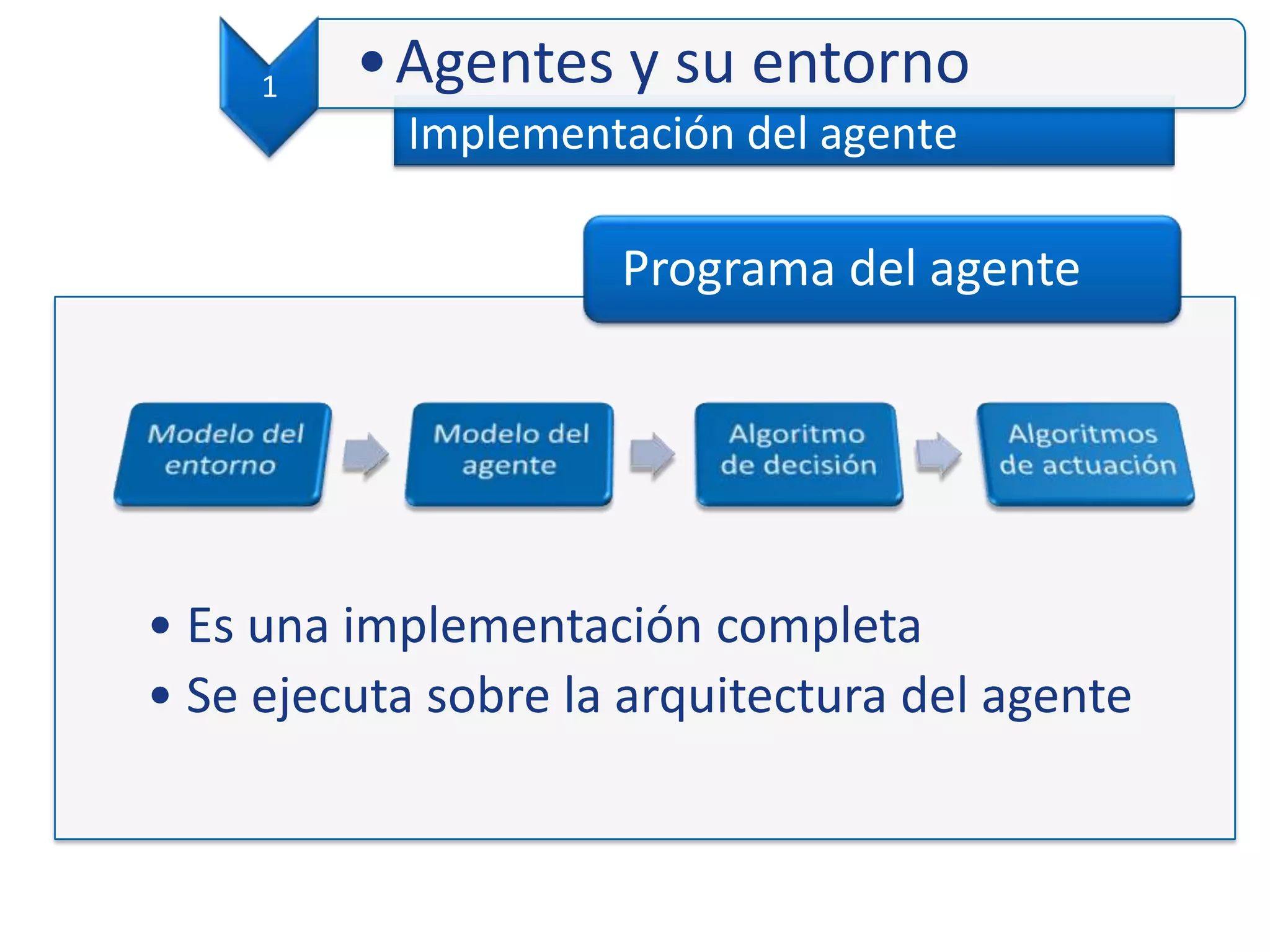 • Es una implementación completa
• Se ejecuta sobre la arquitectura del agente
Programa del agente
Implementación del agente
1 •Agentes y su entorno
 