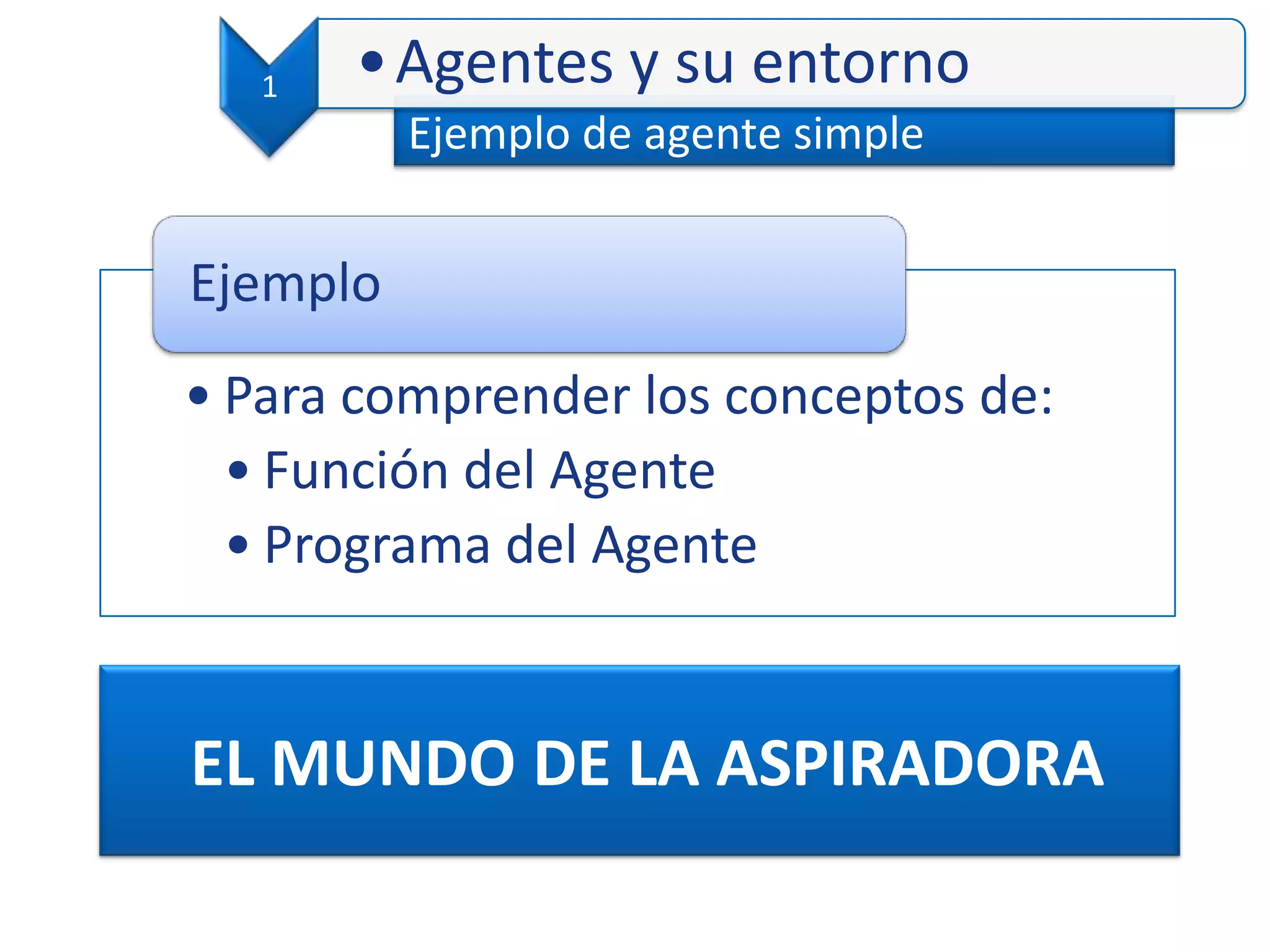 EL MUNDO DE LA ASPIRADORA
• Para comprender los conceptos de:
• Función del Agente
• Programa del Agente
Ejemplo
Ejemplo de agente simple
1 •Agentes y su entorno
 