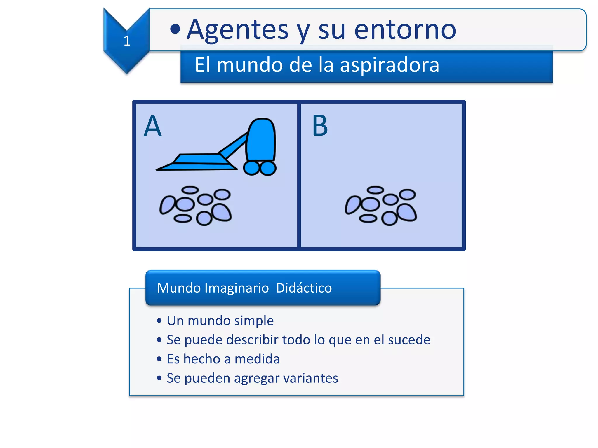 El mundo de la aspiradora
A B
• Un mundo simple
• Se puede describir todo lo que en el sucede
• Es hecho a medida
• Se pueden agregar variantes
Mundo Imaginario Didáctico
1 •Agentes y su entorno
 