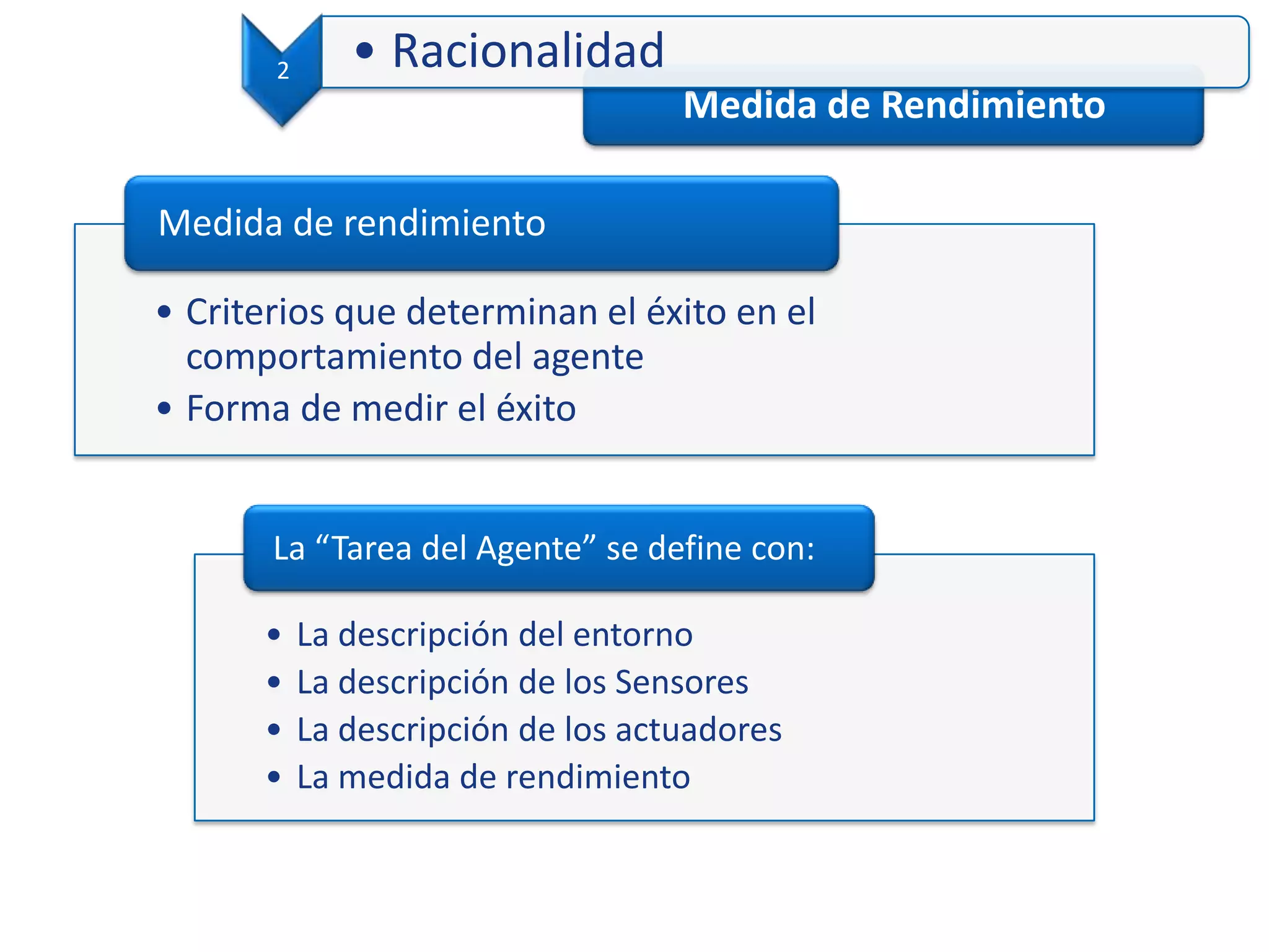 Medida de Rendimiento
• Criterios que determinan el éxito en el
comportamiento del agente
• Forma de medir el éxito
Medida de rendimiento
2 • Racionalidad
• La descripción del entorno
• La descripción de los Sensores
• La descripción de los actuadores
• La medida de rendimiento
La “Tarea del Agente” se define con:
 