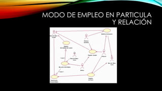 MODO DE EMPLEO EN PARTICULA 
Y RELACIÓN 
 