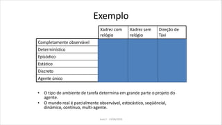Exemplo
Xadrez com
relógio
Xadrez sem
relógio
Direção de
Táxi
Completamente observável Sim Sim Não
Determinístico Sim Sim Não
Episódico Não Não Não
Estático Semi Sim Não
Discreto Sim Sim Não
Agente único Não Não Não
• O tipo de ambiente de tarefa determina em grande parte o projeto do
agente.
• O mundo real é parcialmente observável, estocástico, seqüêncial,
dinâmico, contínuo, multi-agente.
Aula 2 - 13/08/2010
 